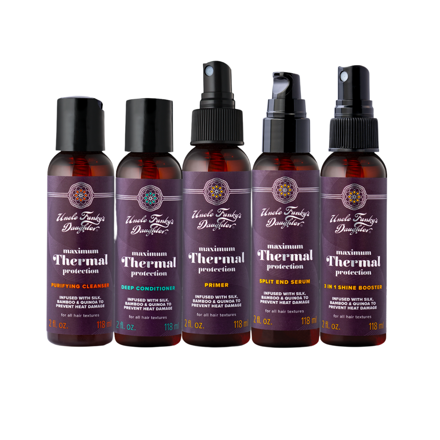 Maximum Thermal Protection Kit