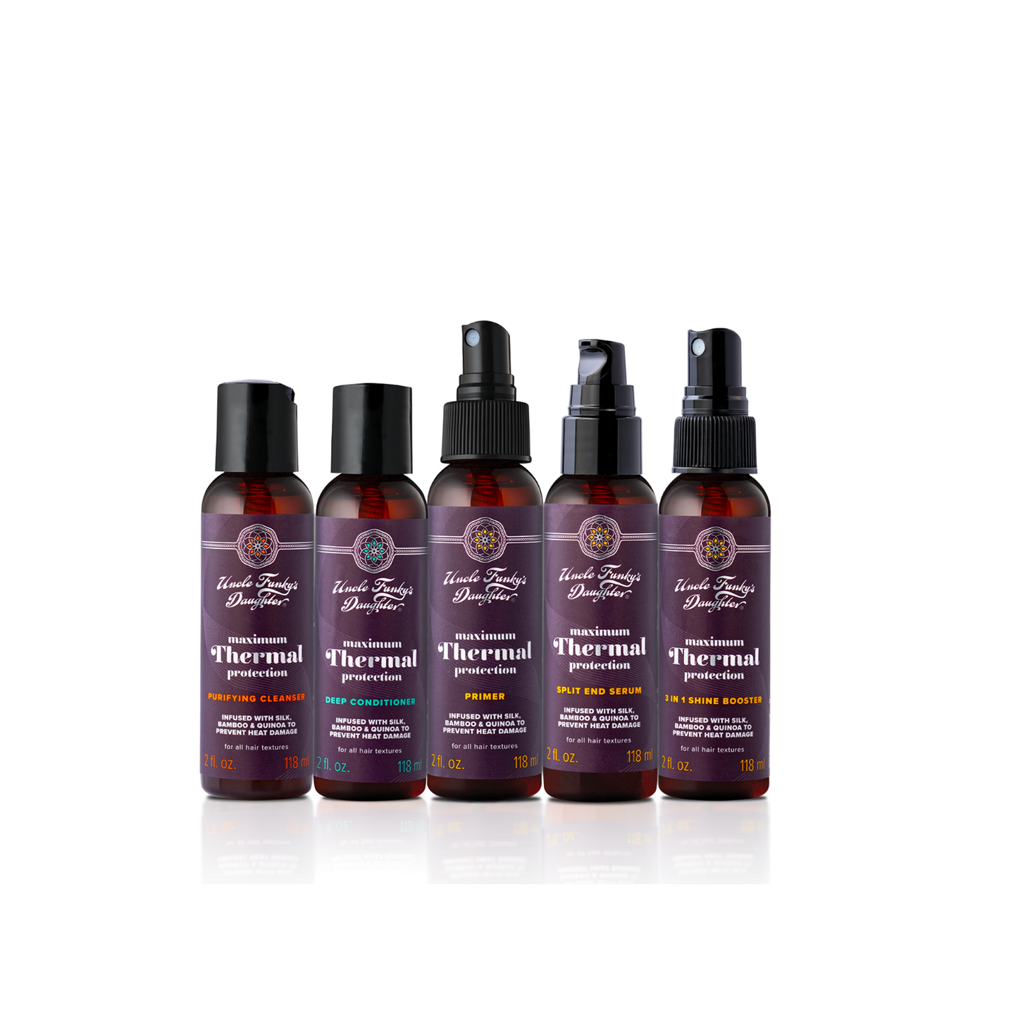 Maximum Thermal Protection Kit