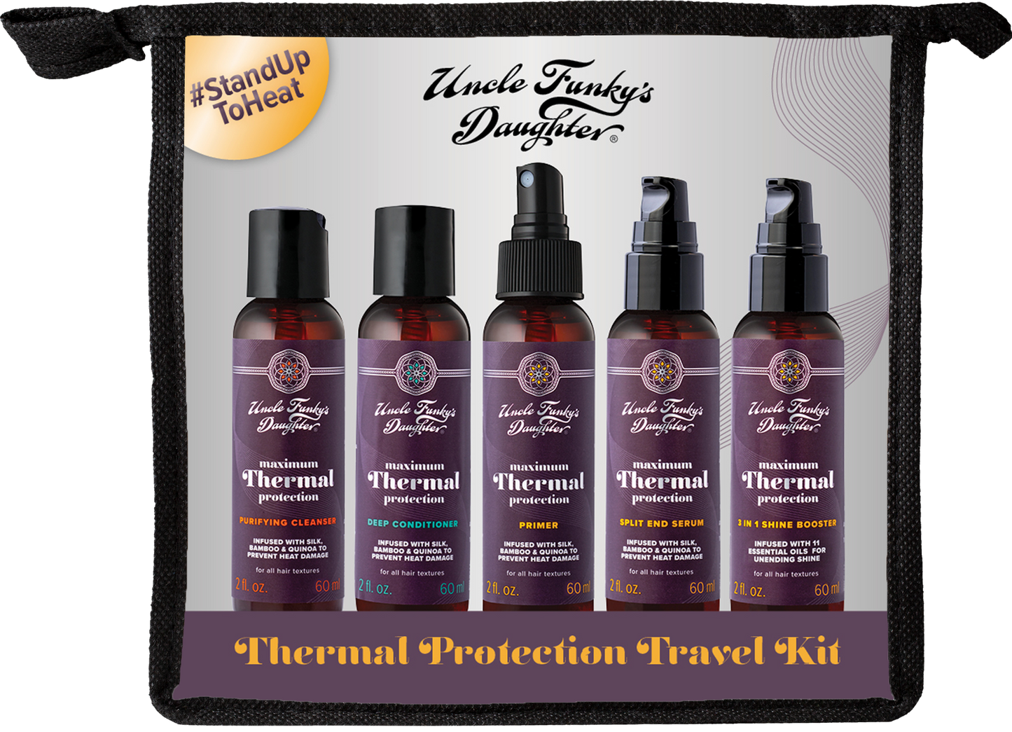 Maximum Thermal Protection Kit